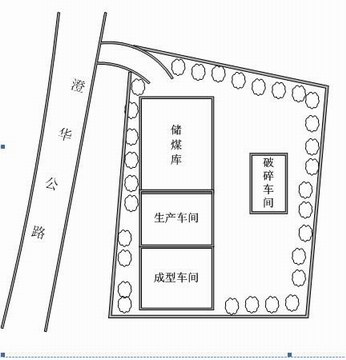 煤炭加工分選及蜂窩煤生產(chǎn)